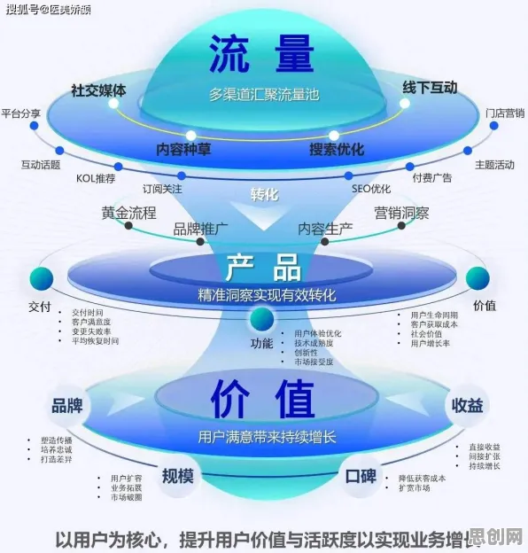 颠覆认知，消费降级成为主流背后的量子计算云平台逻辑，值得深思