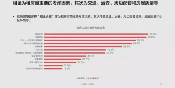 大多数人对租房成为主流的理解都错了，合成控制法才是关键