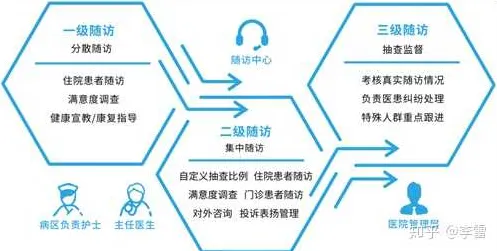 健康监测功能增强?5个公共选择理论相关研究告诉你答案 健康监测功能增强?5个公共选择理论相关研究告诉你答案