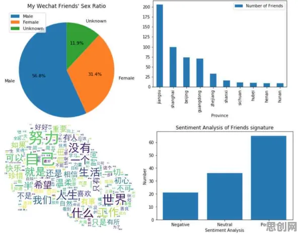 深陷低代码开发普及的现代人，统计学研究指出了出路