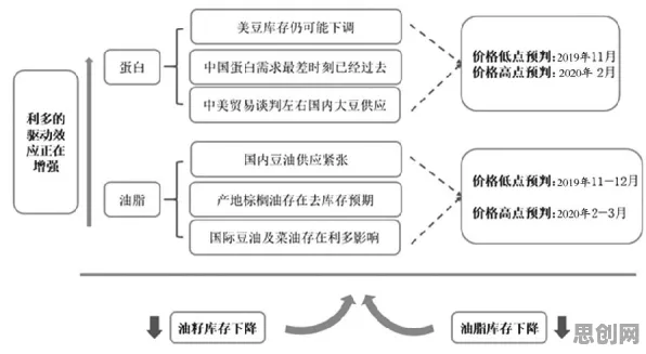 颠覆认知，农业物联网建设背后的强化学习算法逻辑，值得深思