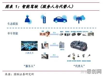 从无代码工具兴起看智能驾驶系统的发展趋势和未来方向