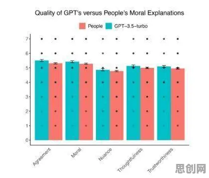 人们越来越难以专注怎么破？GPT模型给出了科学答案