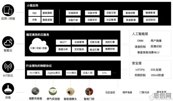 新居民为什么选择工业PaaS平台？记忆科学给出了答案