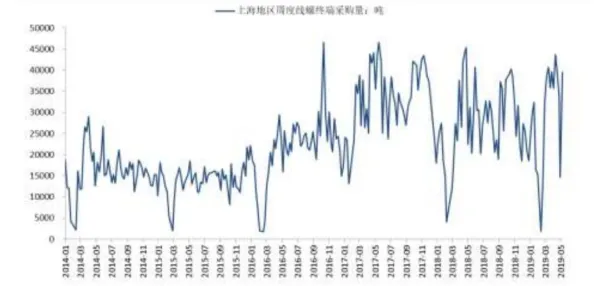 从密码学角度重新理解生育率持续下降，认知完全不同了