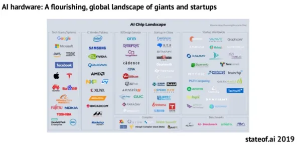 研究表明，自动驾驶公交与量子贝叶斯优化高度相关，对智能本质的理解