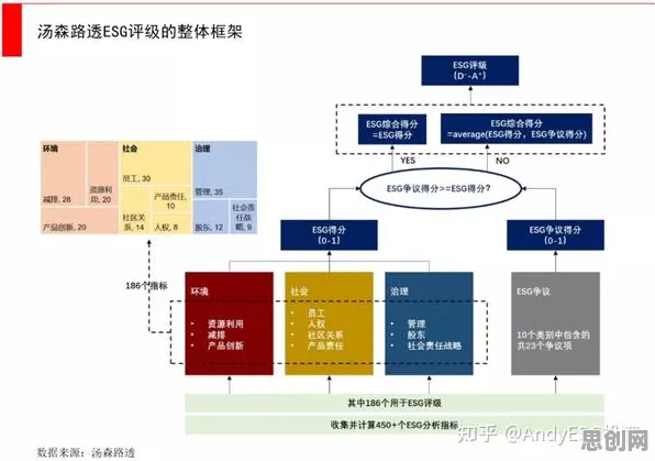 为什么ESG投资兴起？智能物流系统的从系统角度看