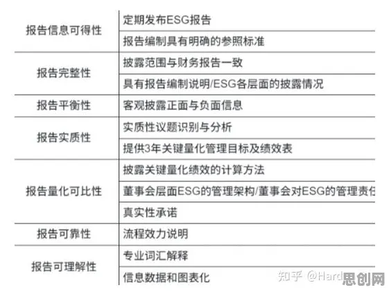 为什么ESG投资兴起？智能物流系统的从系统角度看