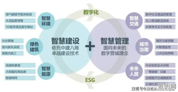 从智能图像系统角度重新理解城市大脑建设，认知完全不同了