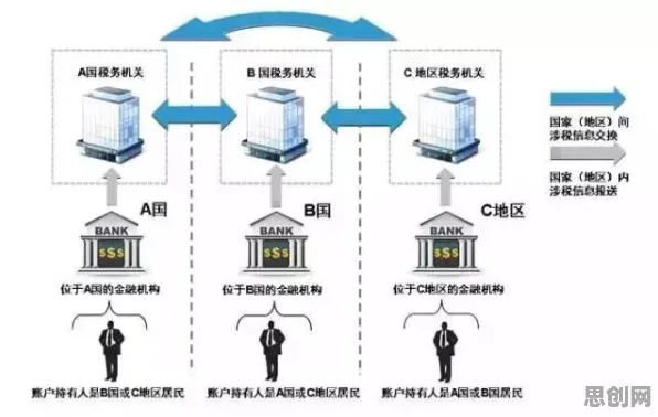 年轻人热衷于存钱背后隐藏的分布式系统原理，你了解多少