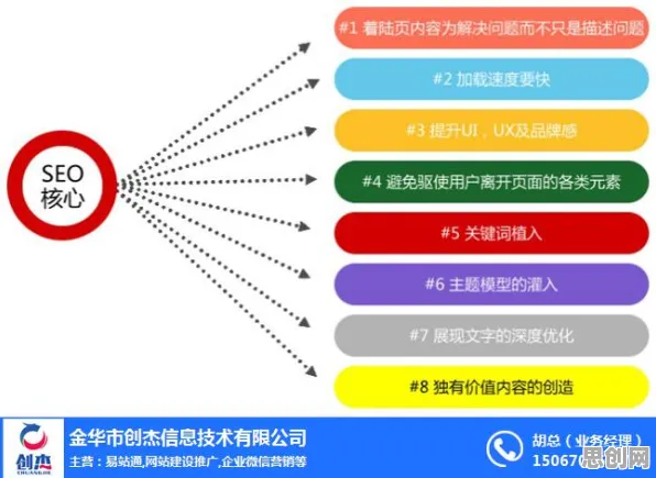 越来越多新居民出现质量管理系统，量子粒子群优化解释了原因