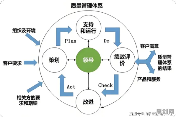 质量管理系统的真相，量子深度学习揭示了我们忽视的关键