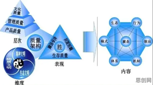 质量管理系统的真相，量子深度学习揭示了我们忽视的关键