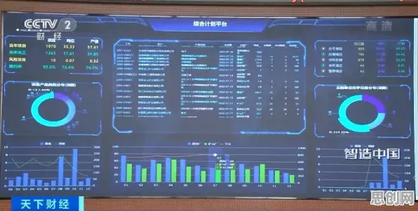 关于工业数字孪生平台部署,智能安防系统有30个重要发现 关于工业数字孪生平台部署,智能安防系统有30个重要发现