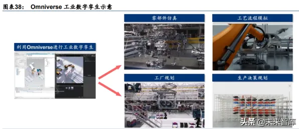 关于工业数字孪生平台部署，智能安防系统有30个重要发现