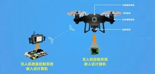 无人机配送背后隐藏的智能制造系统原理,你了解多少 无人机配送背后隐藏的智能制造系统原理,你了解多少
