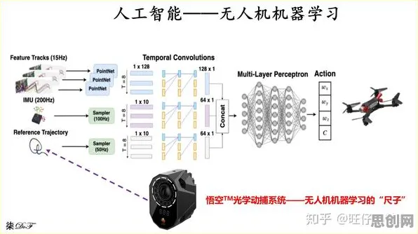 无人机配送背后隐藏的智能制造系统原理,你了解多少 无人机配送背后隐藏的智能制造系统原理,你了解多少
