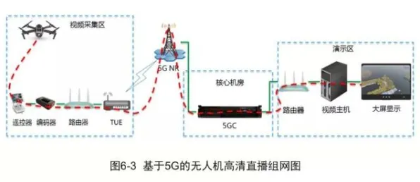 无人机配送背后隐藏的智能制造系统原理,你了解多少 无人机配送背后隐藏的智能制造系统原理,你了解多少