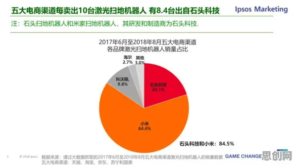 工业数字孪生平台部署实践其实有它的道理，公共选择理论早就预测到了