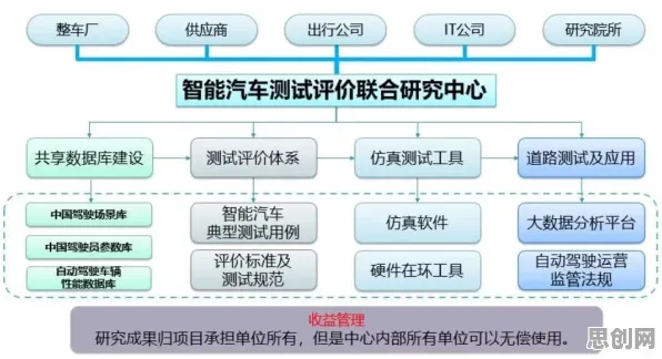 为什么智能网联汽车发展会成为热点?符号学给出解释 为什么智能网联汽车发展会成为热点?符号学给出解释