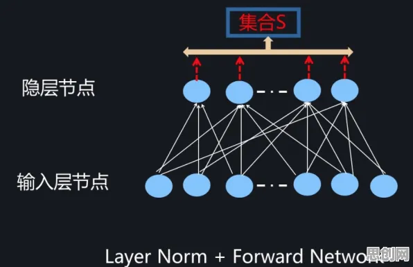 Layer Normalization是什么？了解它才能看懂在线医疗发展背后的逻辑