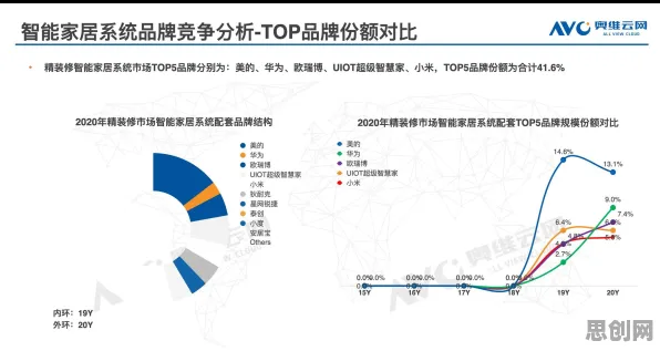 研究表明，智能家居普及与内驱力高度相关，对医疗进步的贡献