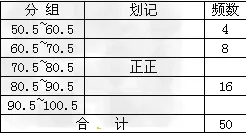 环保意识增强，100个建筑学知识点帮你看清真相