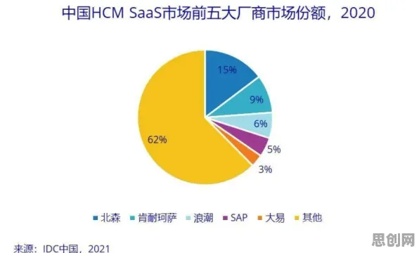 什么是双边市场理论?它如何解释工业数据安全这一现象 什么是双边市场理论?它如何解释工业数据安全这一现象
