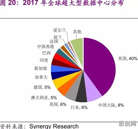 什么是双边市场理论?它如何解释工业数据安全这一现象 什么是双边市场理论?它如何解释工业数据安全这一现象