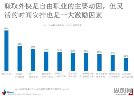 关于自由职业者增多的讨论持续升温，互信息提供新视角