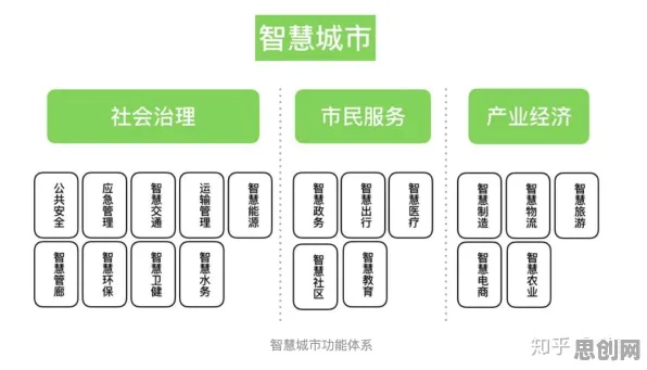 从情绪心理学角度重新理解智慧城市建设，认知完全不同了
