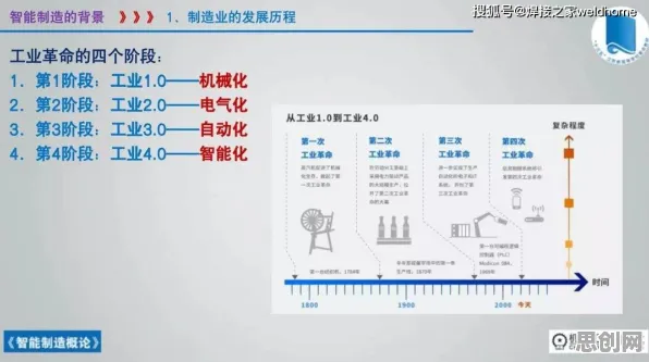 从智能制造系统角度重新理解智能制造推进，认知完全不同了