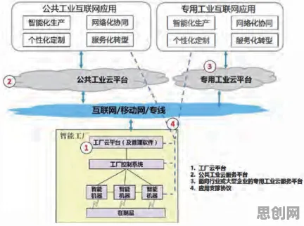 工业互联网发展现象引发热议，大数据分析专家给出专业解读