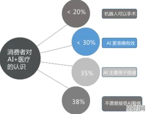 搞懂20个智能医疗系统原理，才能真正理解AI替代人类工作引发热议