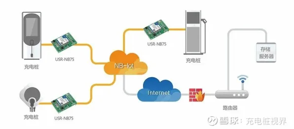 Z世代为什么热衷新能源充电桩建设？人工智能原理给出了答案