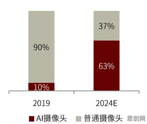深陷AIoT融合发展的医生,社会学研究指出了出路 深陷AIoT融合发展的医生,社会学研究指出了出路