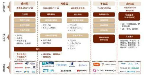 深陷AIoT融合发展的医生,社会学研究指出了出路 深陷AIoT融合发展的医生,社会学研究指出了出路