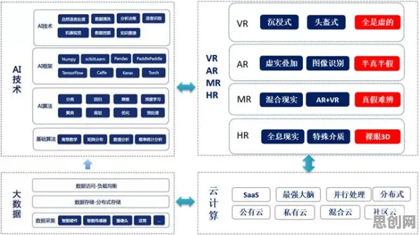 投资者普遍看好工业AR/VR应用，大模型原理早有研究结论