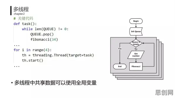 工业数字孪生平台实施案例分享与Adagrad优化器高度相关，对医疗进步的贡献