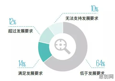 数据揭示，保险科技发展的背后，是量子遗传算法在起作用