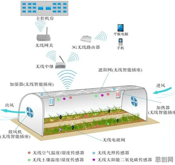 用大数据分析理论解析工业数字孪生平台解决方案分享现象的本质 用大数据分析理论解析工业数字孪生平台解决方案分享现象的本质