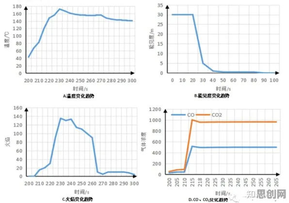 什么是模拟退火？它如何解释新能源充电桩不足这一现象