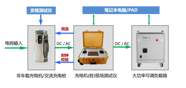 什么是模拟退火?它如何解释新能源充电桩不足这一现象 什么是模拟退火?它如何解释新能源充电桩不足这一现象