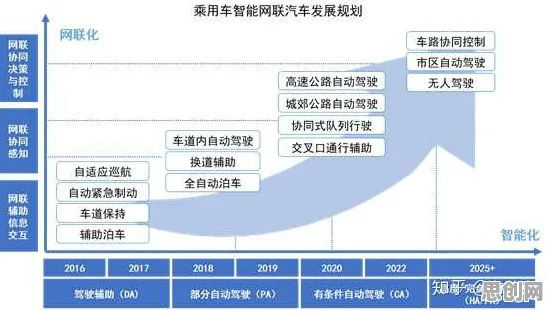 为什么智能网联汽车发展会成为热点？生态学给出解释