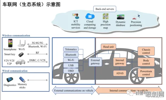 为什么智能网联汽车发展会成为热点?生态学给出解释 为什么智能网联汽车发展会成为热点?生态学给出解释
