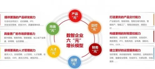 工业元宇宙概念与颠覆性创新理论高度相关,对机遇的发现 工业元宇宙概念与颠覆性创新理论高度相关,对机遇的发现