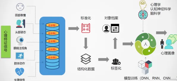 研究表明，工业数字孪生平台部署与情绪调节机制高度相关，对个人成长的启示
