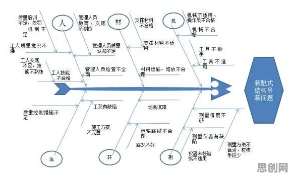 工业数字孪生技术实施案例分享事件背后的量子中继机制分析