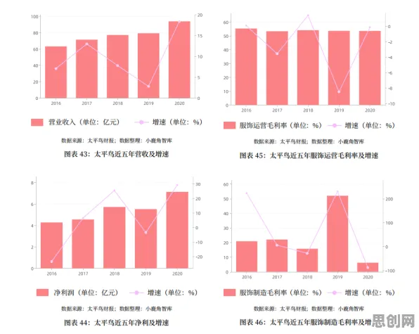国潮文化爆火其实有它的道理，量子评估指标早就预测到了