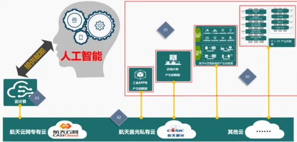 科学家发现数字孪生工厂的真正原因，与随机梯度下降有关